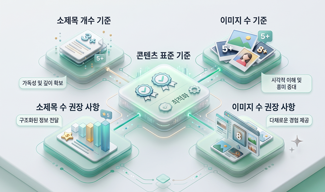 네이버 AI에 인용되는 글 구조